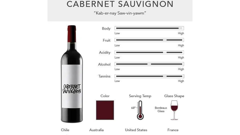 Nho Cabernet Sauvignon