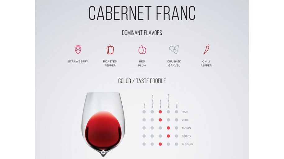 Nho Franc Cabernet