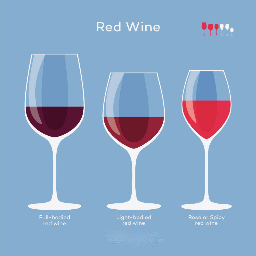 Sự lựa chọn của một ly rượu vang đỏ có liên quan nhiều đến việc giảm bớt vị đắng của tannin hoặc hương vị cay để mang đến một loại rượu có hương vị mượt mà hơn.